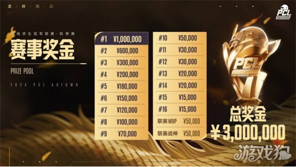 看见方法论 看见方法论